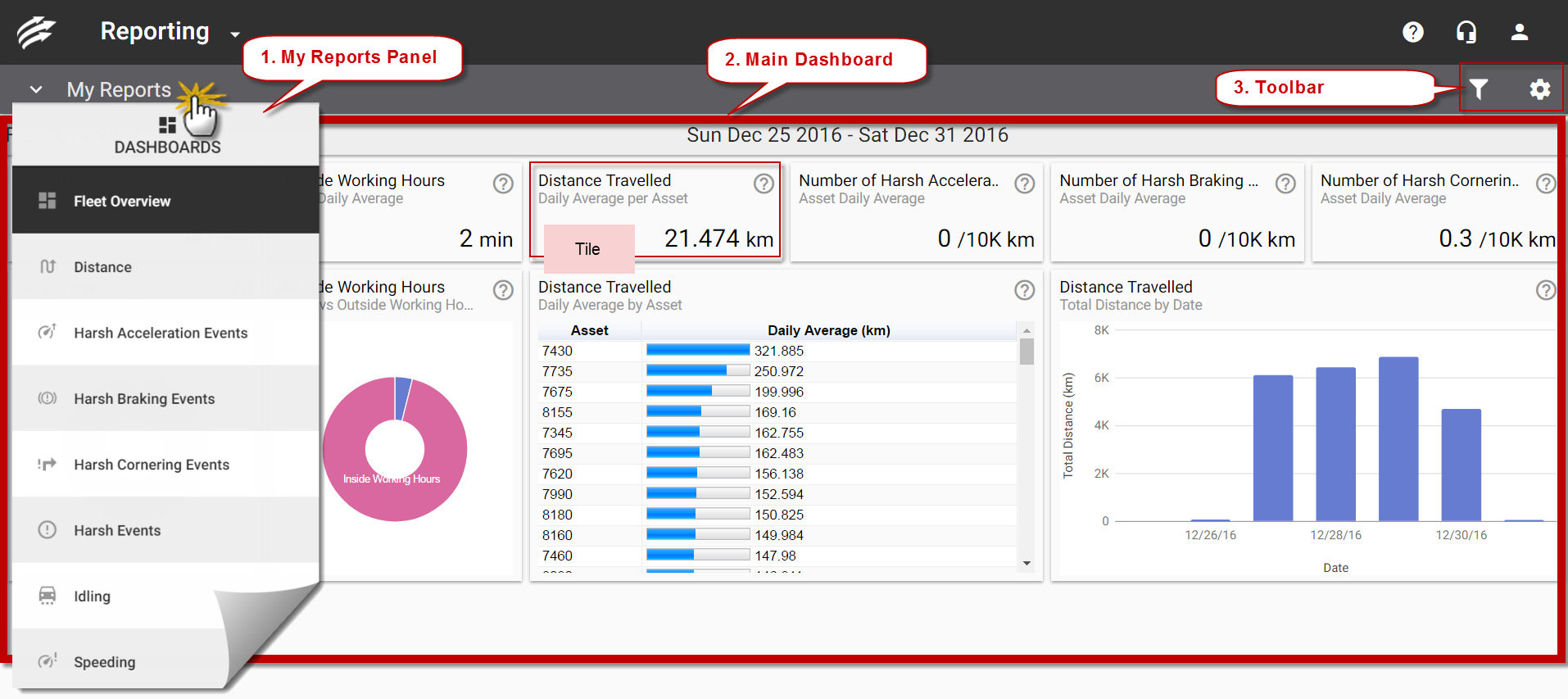 Reporting Screen Navigation Guide Example Navigating the Dashboard